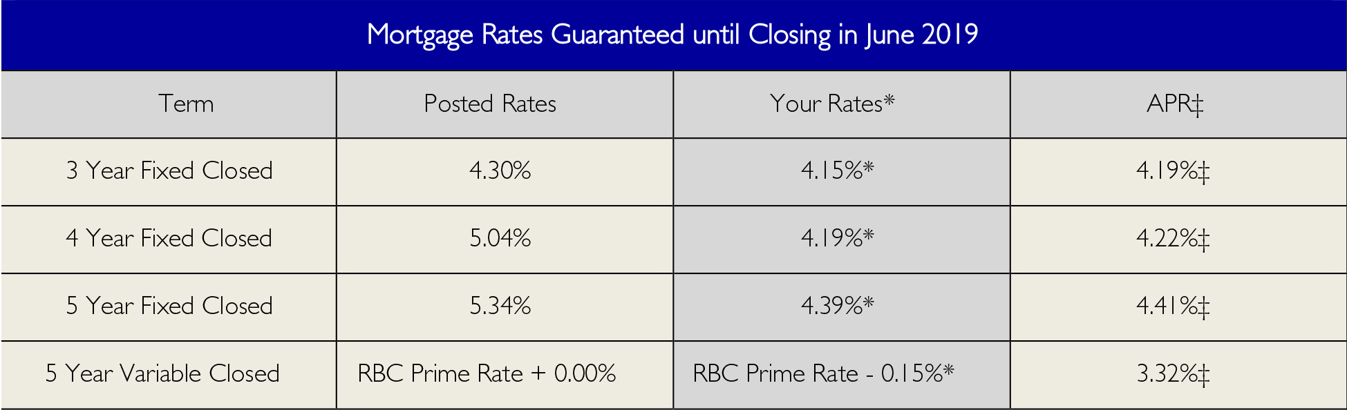 Rates